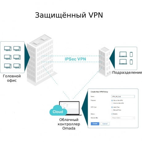 Маршрутизатор TP-LINK ER7206 (ER7206) - фото 5