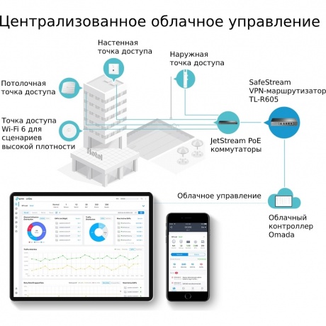 Маршрутизатор TP-Link ER605 (TL-R605) - фото 5