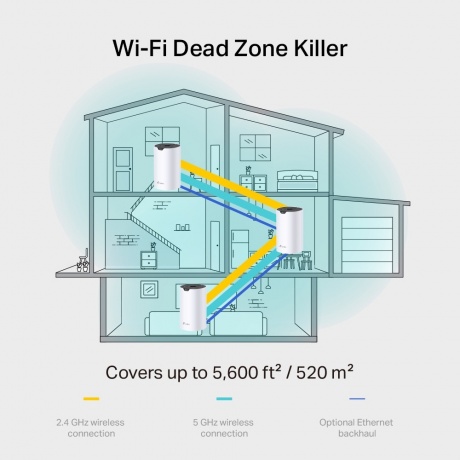 Wi-Fi MESH система TP-Link Deco S7(3-pack) - фото 4