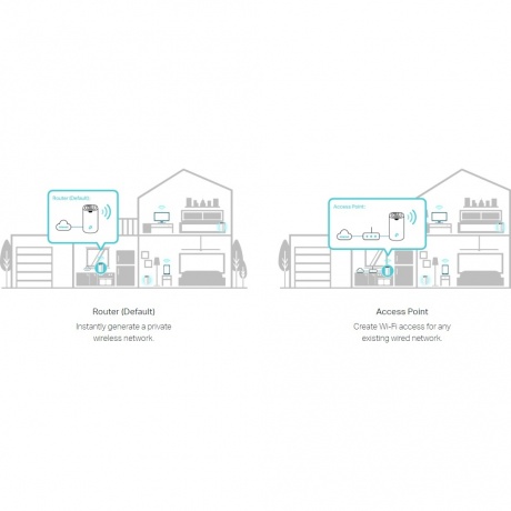 Wi-Fi MESH система TP-Link Deco S7(3-pack) - фото 7