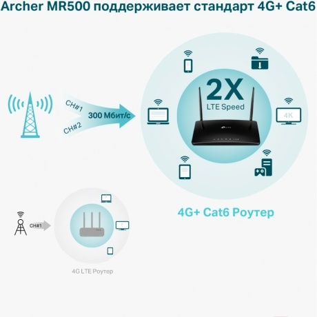 Wi-Fi роутер TP-Link Archer MR500 AC1200 - фото 10