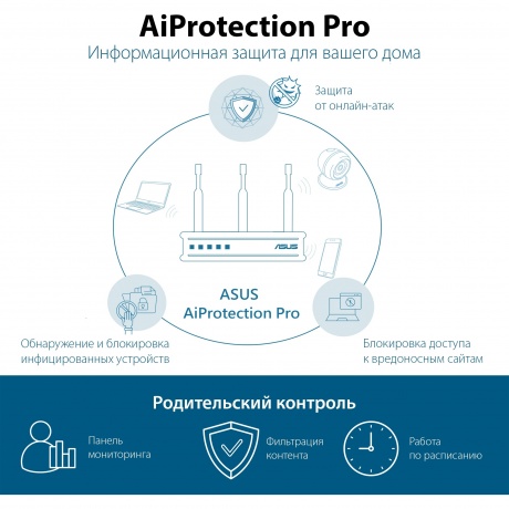Wi-Fi роутер ASUS TUF-AX3000 - фото 9