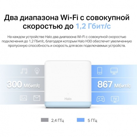 Mesh Wi-Fi система MERCUSYS AC1200 (HALO H30(2-PACK)) - фото 6