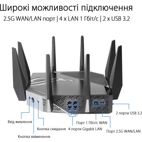 Wi-Fi роутер ASUS ROG GT-AXE11000 - фото 11