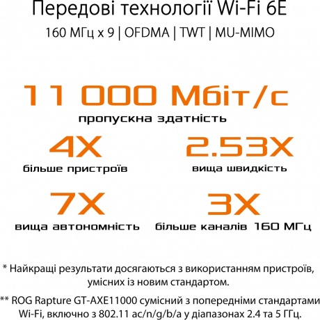 Wi-Fi роутер ASUS ROG GT-AXE11000 - фото 8