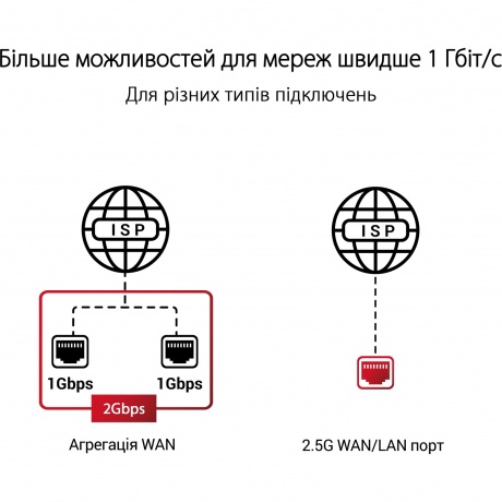 Wi-Fi роутер ASUS ROG GT-AXE11000 - фото 9