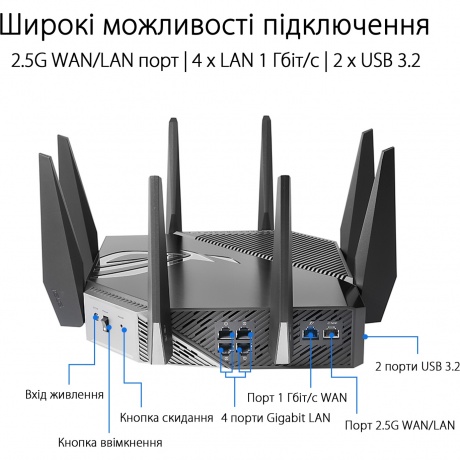 Wi-Fi роутер ASUS ROG GT-AXE11000 - фото 10