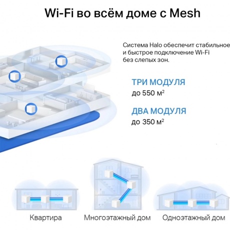 Wi-Fi MESH система Mercusys Halo H60X(2-pack) белый - фото 8