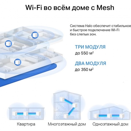 Wi-Fi роутер Mercusys Halo H60X(3-pack) AX1500 White - фото 8