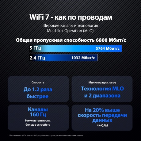 Wi-Fi Роутер ASUS RT-BE86U - фото 17