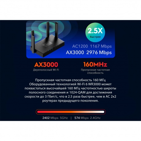 Wi-Fi роутер Cudy WR3000 - фото 11
