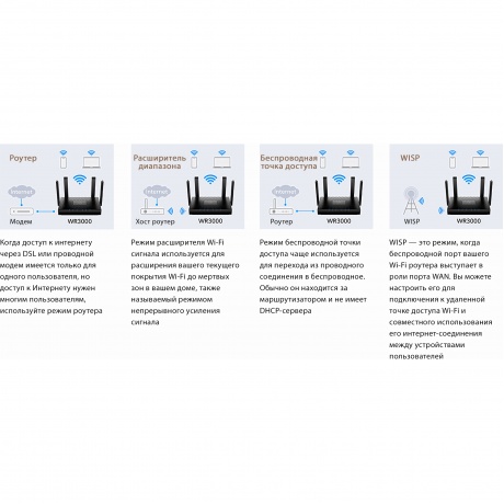 Wi-Fi роутер Cudy WR3000 - фото 7