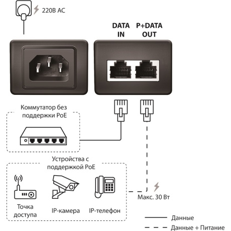PoE инжектор ORIGO OPE301GI/30W/A1A - фото 2