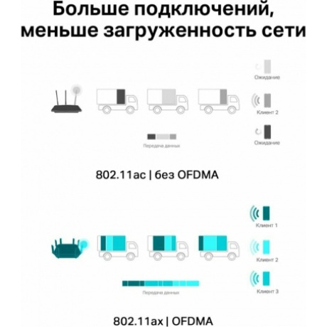 Wi-Fi адаптер TP-Link Archer TX20E - фото 13