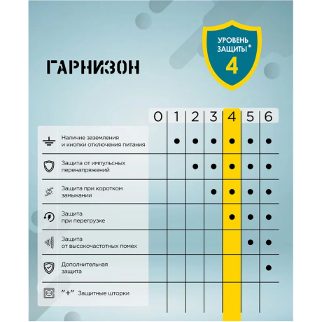 Сетевой фильтр Гарнизон EHLB-4 0.5м, 5 розеток - фото 6