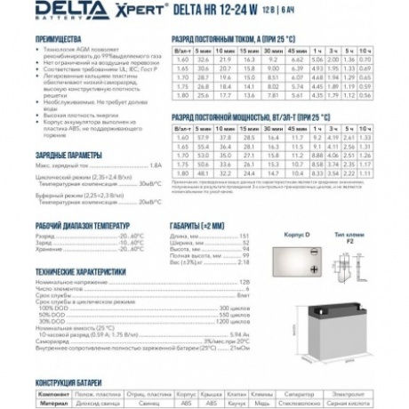 Батарея для ИБП Delta HR 12-24 W - фото 6