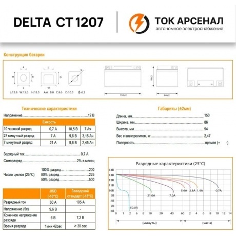 Батарея для ИБП Delta CT 1207 - фото 6