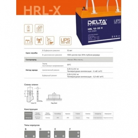 Батарея для ИБП Delta HRL 12-33 X - фото 11