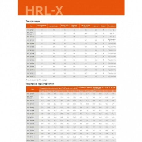 Батарея для ИБП Delta HRL 12-33 X - фото 10