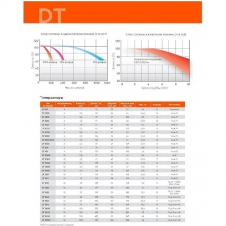 Батарея для ИБП Delta DT 12012 12В 1.2Ач - фото 11