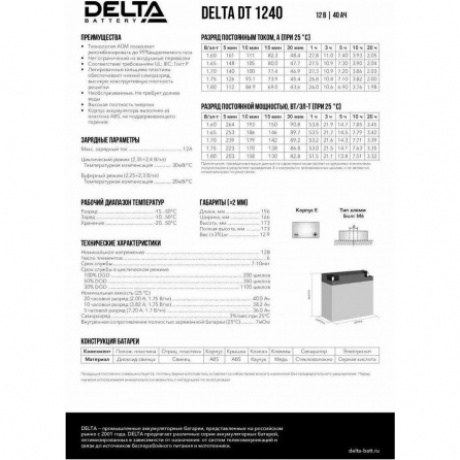 Батарея для ИБП Delta DT 1240 12В 40Ач - фото 11