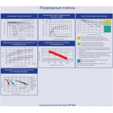 Батарея для ИБП Ippon IPE12-5 12В 5Ач - фото 9