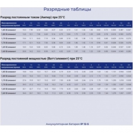 Батарея для ИБП Ippon IPE12-5 12В 5Ач - фото 10