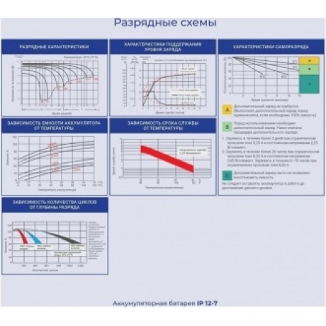 Батарея для ИБП Ippon IPE12-7 12В 7Ач - фото 7