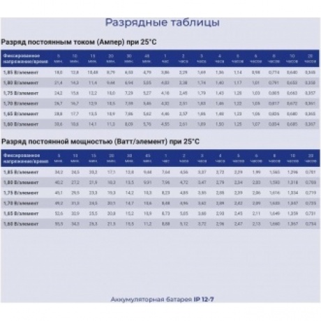 Батарея для ИБП Ippon IPE12-7 12В 7Ач - фото 8