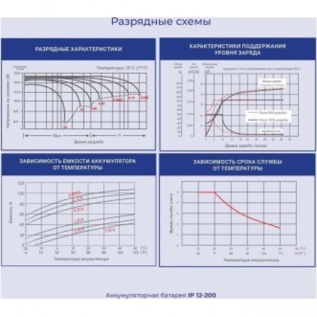 Батарея для ИБП Ippon IP12-200 12В 200Ач - фото 4