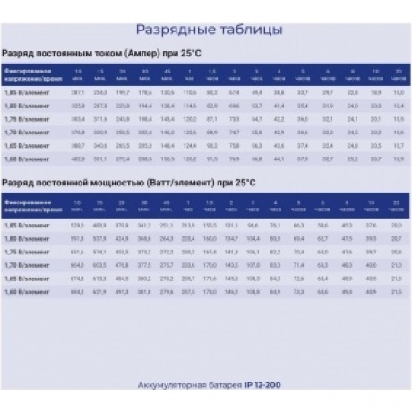 Батарея для ИБП Ippon IP12-200 12В 200Ач - фото 5