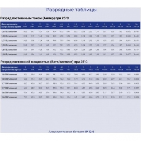 Батарея для ИБП Ippon IPE12-9 12В 9Ач - фото 11