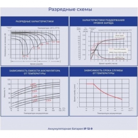 Батарея для ИБП Ippon IPE12-9 12В 9Ач - фото 10