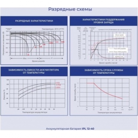 Батарея для ИБП Ippon IPL12-40 12В 40Ач - фото 4