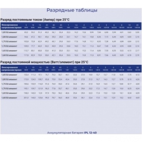 Батарея для ИБП Ippon IPL12-40 12В 40Ач - фото 5