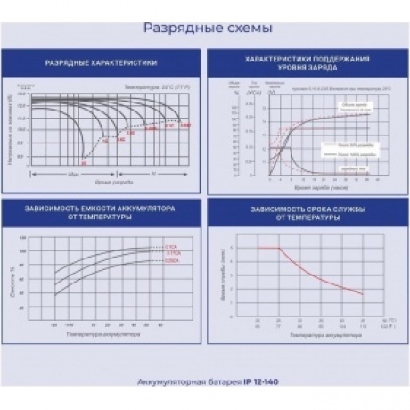 Батарея для ИБП Ippon IP12-140 12В 140Ач - фото 4