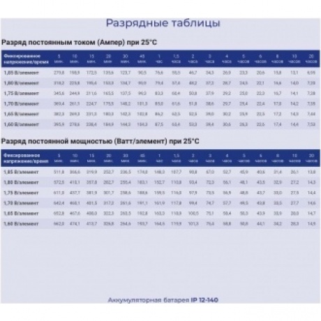 Батарея для ИБП Ippon IP12-140 12В 140Ач - фото 5