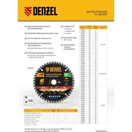 Пильный диск по дереву DENZEL 733577, ф250 х 30 мм, 40 зубьев