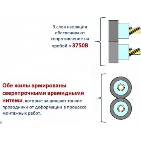 Мат Electrolux EEM 2-150-10 (комплект теплого пола) - фото 11