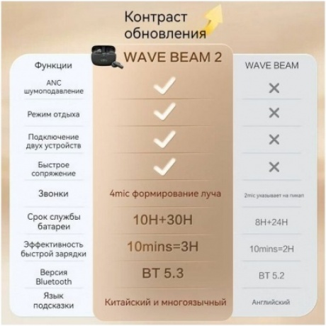 Наушники JBL Wave Beam 2, синий - фото 13