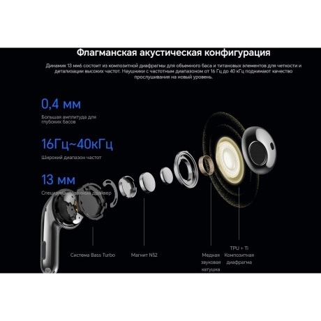 Наушники Honor Choice S7 (5504ABTK) White - фото 25