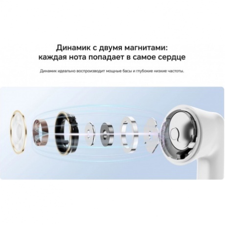 Наушники Honor Choice X7E (5504ABHG) White - фото 25