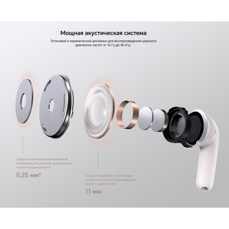 Наушники Honor Choice Earbuds X7 Pro Eurasia White - фото 9