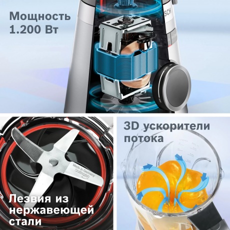 Блендер стационарный Bosch MMB6141B - фото 6