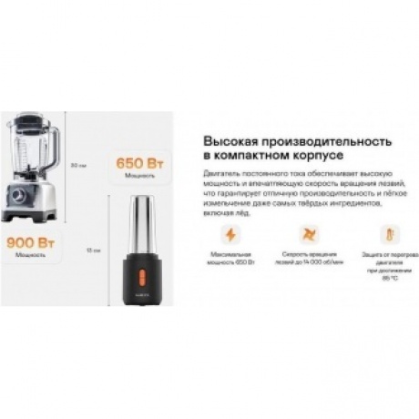 Блендер портативный беспроводной Garlyn FreedomCook SB1 - фото 13