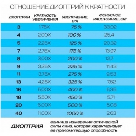 Лупа Kromatech ручная круглая 7x, 50 мм (TH-8050) - фото 13