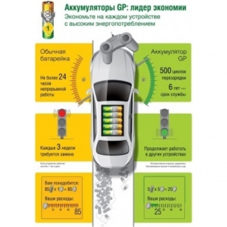 Зарядное устройство GP Е211 с 2 аккумуляторами ААА1000 - фото 16