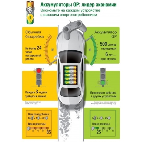 Зарядное устройство GP Е411 с 4 аккумуляторами ААА1000 - фото 14