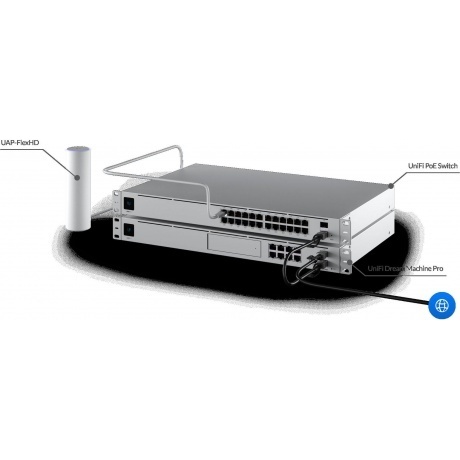 Wi-Fi точка доступа Ubiquiti 1733MBPS (UAP-FLEXHD) - фото 8
