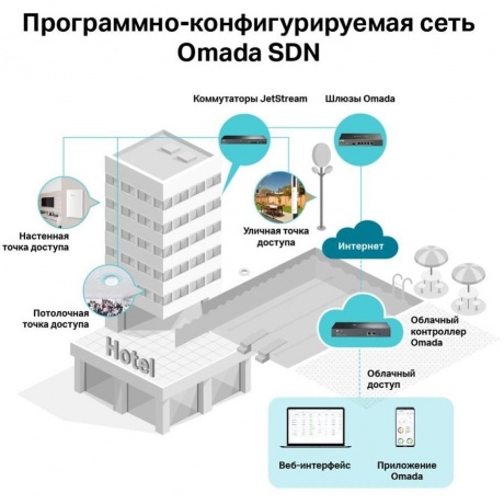 Точка доступа TP-Link EAP245(5-pack) - фото 7